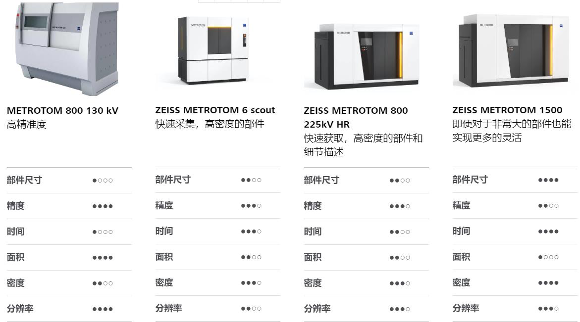 神农架神农架蔡司神农架工业CT