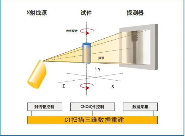 神农架工业CT无损检测