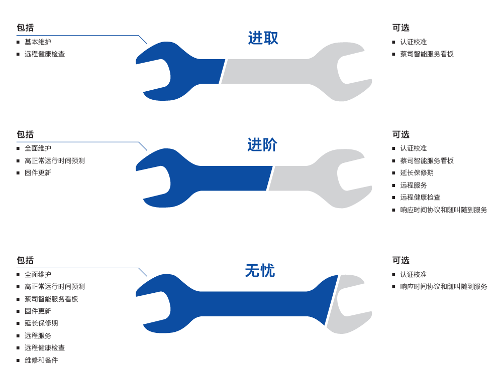 神农架神农架蔡司神农架三坐标维保