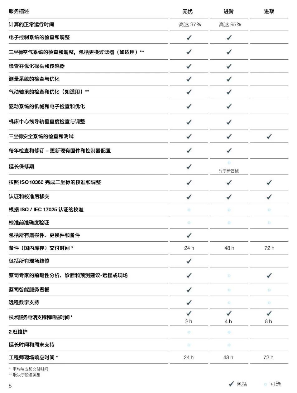 神农架神农架蔡司神农架三坐标维保